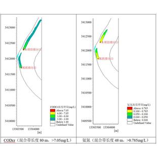 Mike21入河排污口地表水| 水质预测 | 河流/湖泊/水库均可