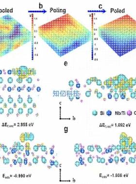 Ansys,Abaqus,Comsol,Fluent,Workbench代做有限元模拟彷真分析