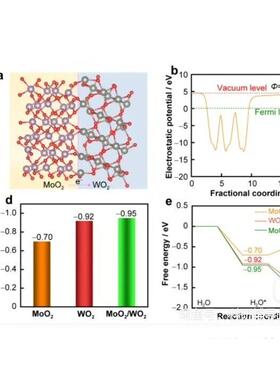 理论计算代算，vasp代算，dft代算，代算绘图，密度泛函理论