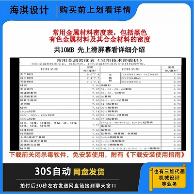 常用金属材料密度表包括黑色