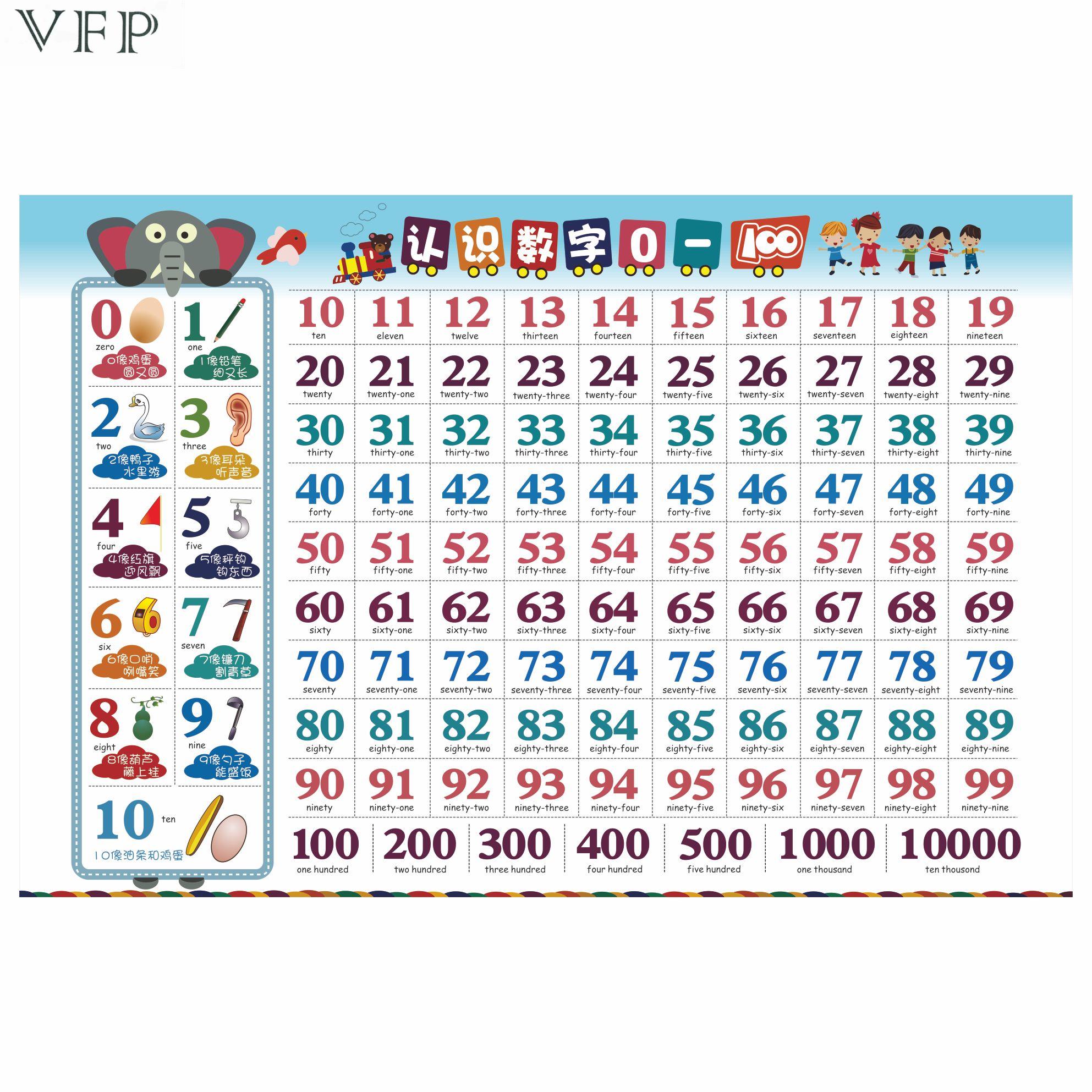 认识数字0-100阿拉伯数字学习一年级数学识字挂图墙贴识字识数字