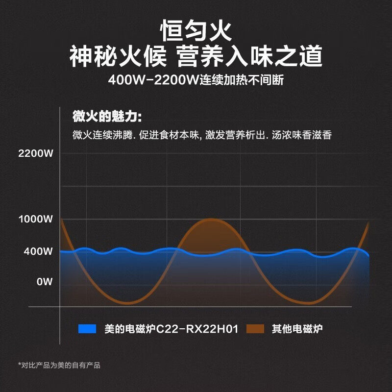 美的（Midea）电磁炉家用大功率2200W大火力 4D防水RX22H0107