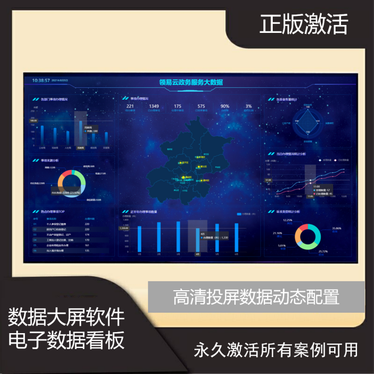 数据可视化软件可视化模板大屏智慧大数据平台生产