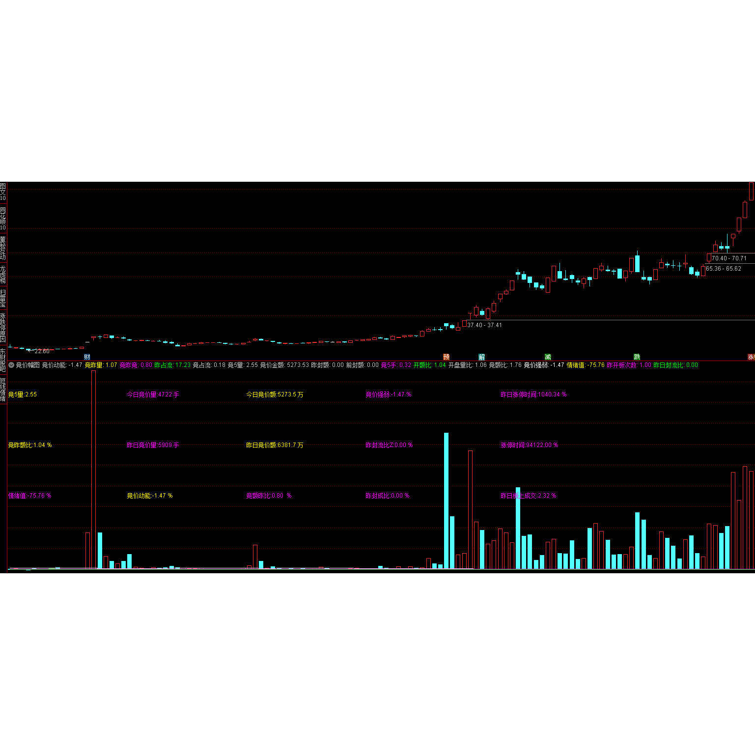 某达信集合竞价核心数据幅图历史股票开盘金额竞价量封单额需开L2 - 实物图
