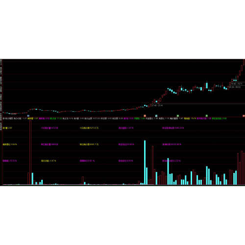 某达信集合竞价核心数据幅图历史股票开盘金额竞价量封单额需开L2