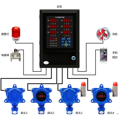 报警仪器可燃气体液化工业用