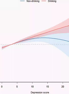 NHANES/GBD/CHARLS数据库 选题指导全程可做医学sci发文思路