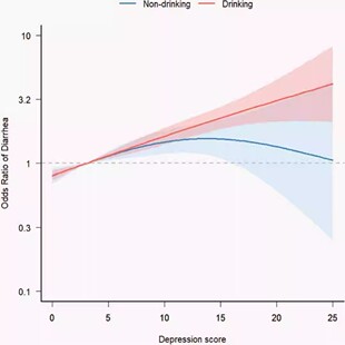 NHANES/GBD/CHARLS数据库 选题指导全程可做医学sci发文思路