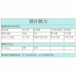 代做ADS/AWR/HFSS/CST/Virtuoso仿真,射频电路设计,天线设计