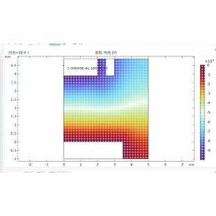 comsol仿真答疑指导辅导有限元 fluent仿真abaqus问题解决ansys