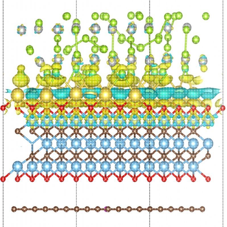 第一性原理vasp代算dft计算cp2k代算高斯计算MS分子动力学密度泛