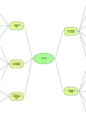 Nvivo质性研究/三级编码/扎根理论/主题分析/叙事研究
