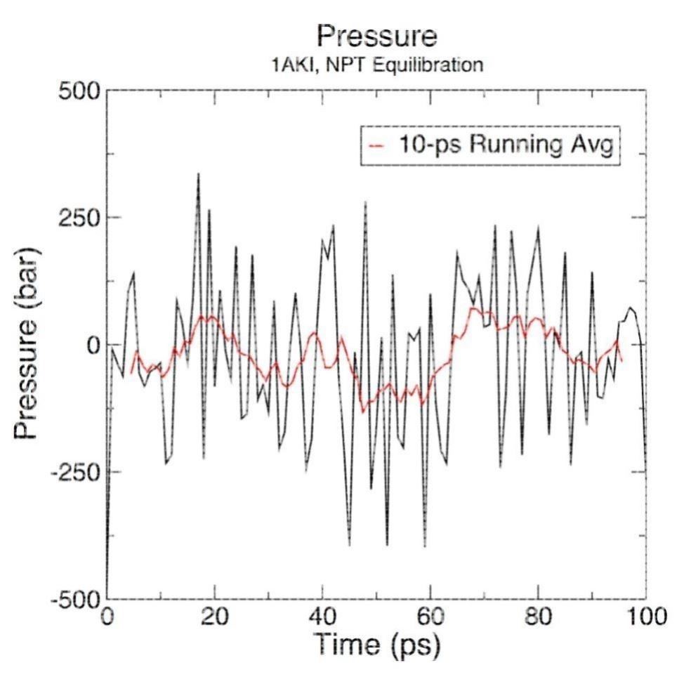 蛋白分子动力学模拟分析3D结构2D结构图PyMOL