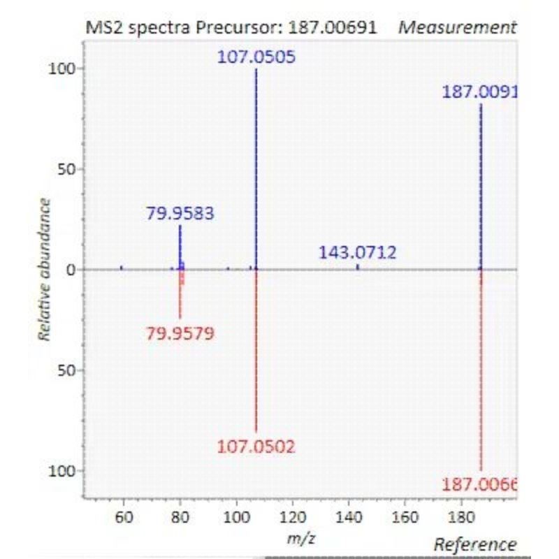 质谱数据分析 高分辨率数据分析 代谢组学 蛋白组学  LCMS GCMS