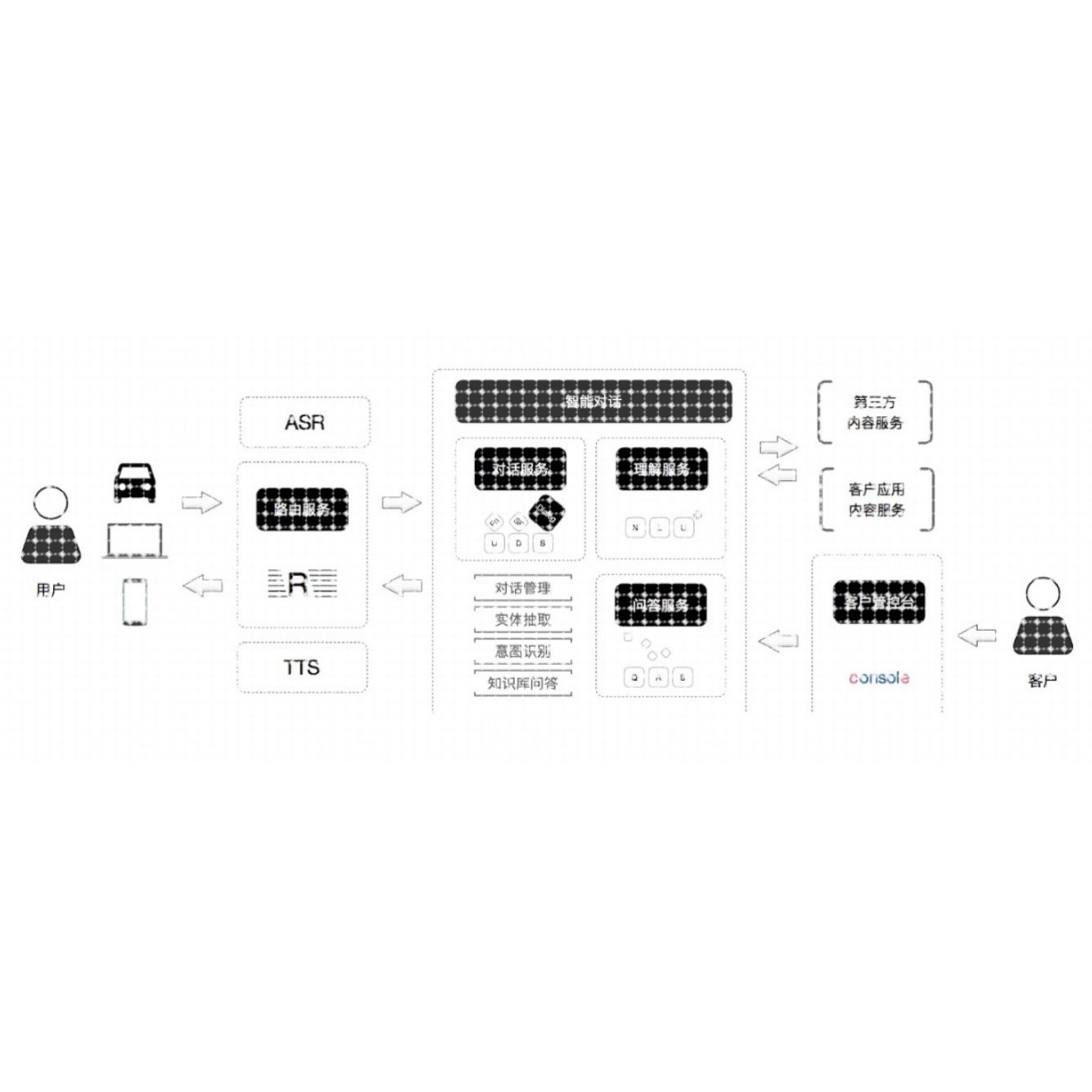 机器学习代做深度学习python代码调试matlab跑通yolo爬虫知识图谱
