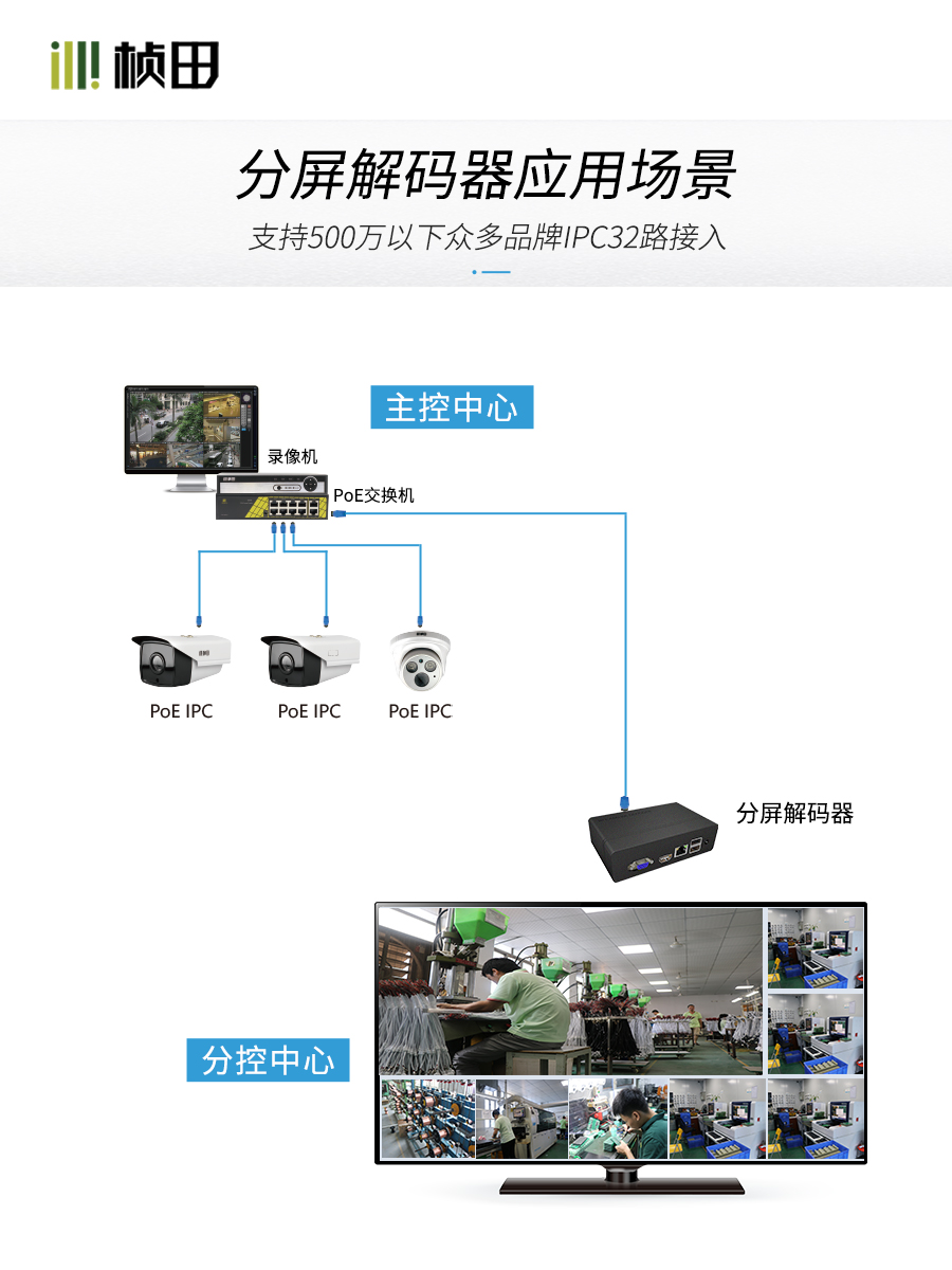 32路网络监控解码器 VGA分屏解码器4K高清HDMI分割32画面矩形上墙