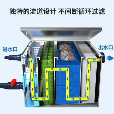 yee鱼池过滤器养鱼水过滤系统室外大型水循环设备过滤装置过滤箱