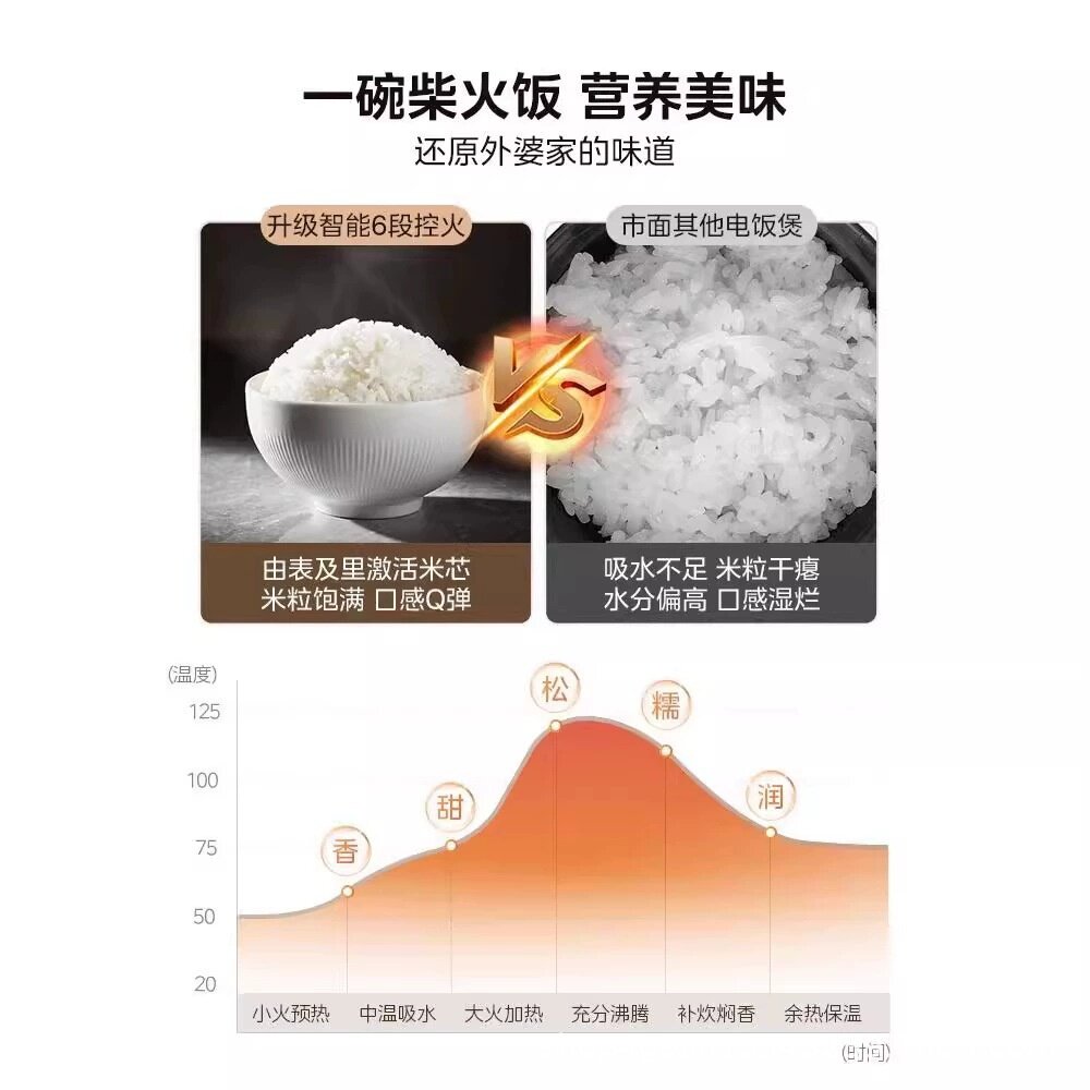美的电饭煲MB-4E65家用智能电饭锅4升L预约定时微压快煮青瓷内胆