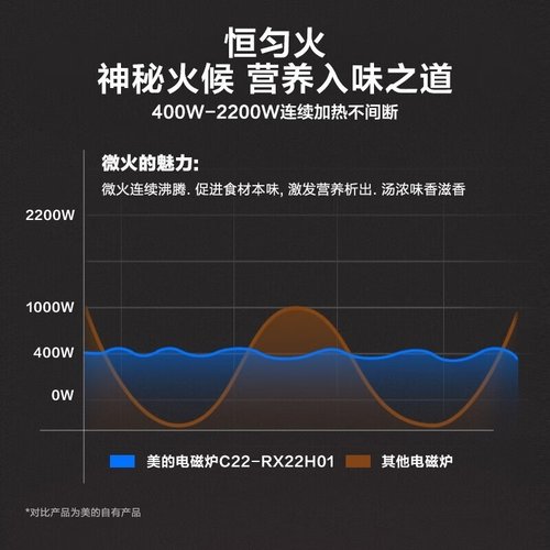 美的（Midea）电磁炉家用大功率2200W大火力 4D防水RX22H0107