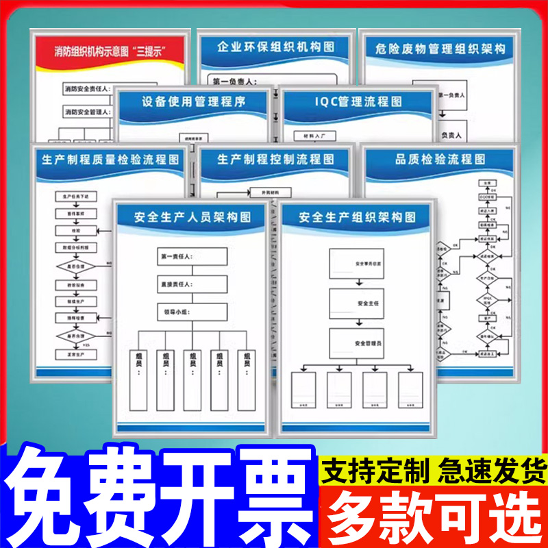 公司安全生产人员分布架构图