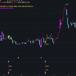 创业板专用通达信指标公式源码跟随资金热度票尾盘战法神器九妖塔