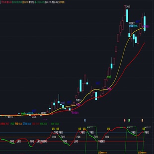 通达信智能解盘精准买卖炒股指标复盘分析买入时机可随时监测走势