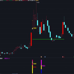 竞价一进二万福锦鲤锦鲤回调双信号主升低吸模式量化捉妖手机通用