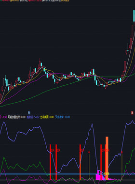 指标跟庄抓妖股强势超级龙头战法全套股票公式资金通达波段中短线