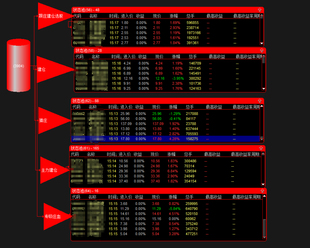 跟随主力资金打板竞价排序强势龙头战法选股神器首板一进二进三等
