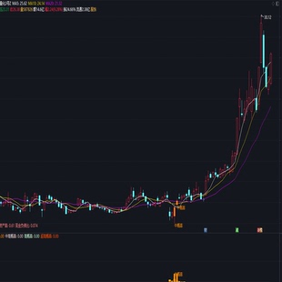 股票量化数字交易幅图指标公式源码软件短线分析交易神器通达信