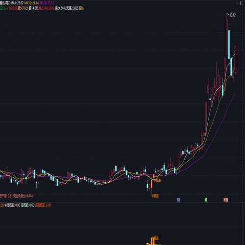 股票量化数字交易幅图指标公式源码软件短线分析交易神器通达信
