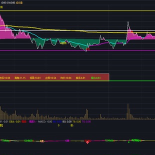 做T0交易分时图战法通达信指标公式MACD顶底背离量价分析买卖点