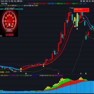 通达信指标仪表盘选股票抓主升浪短中长线炒股软件系统主力选股器