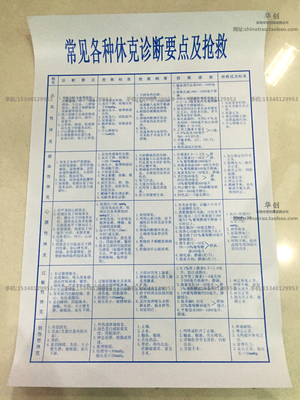 海报印制展板写真喷绘贴纸医院常见各种休克诊断常见各种休克诊断