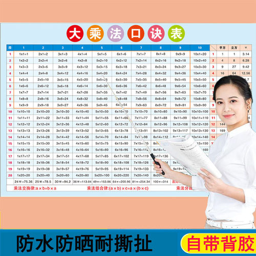 大九九乘法口诀表19×19各段表小学数学二三年级儿童启蒙教育墙贴