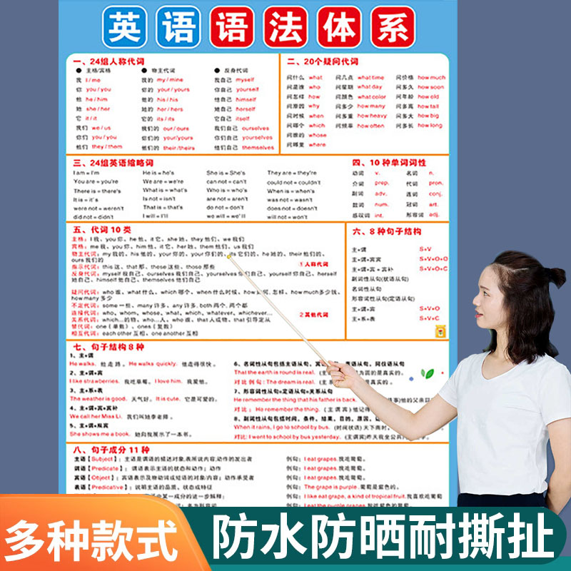 少儿英语元辅音字母组合自然拼读表单词拼读规则表贴图挂图墙贴