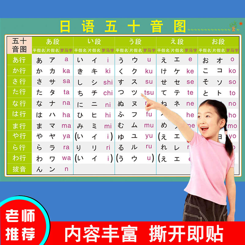 日语初学海报挂图学习五