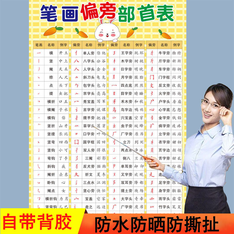 小学生一年级汉字笔画名称表计入入门偏旁部首学习挂图海报墙贴画