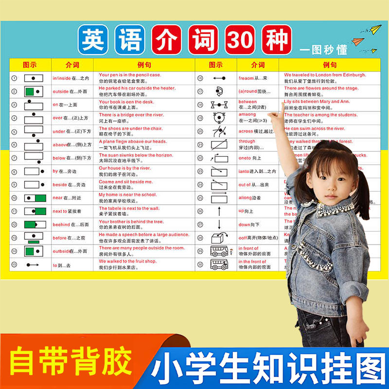 小学生英语常用语法句型短语单词汇大全基础入门知识自粘画墙贴纸