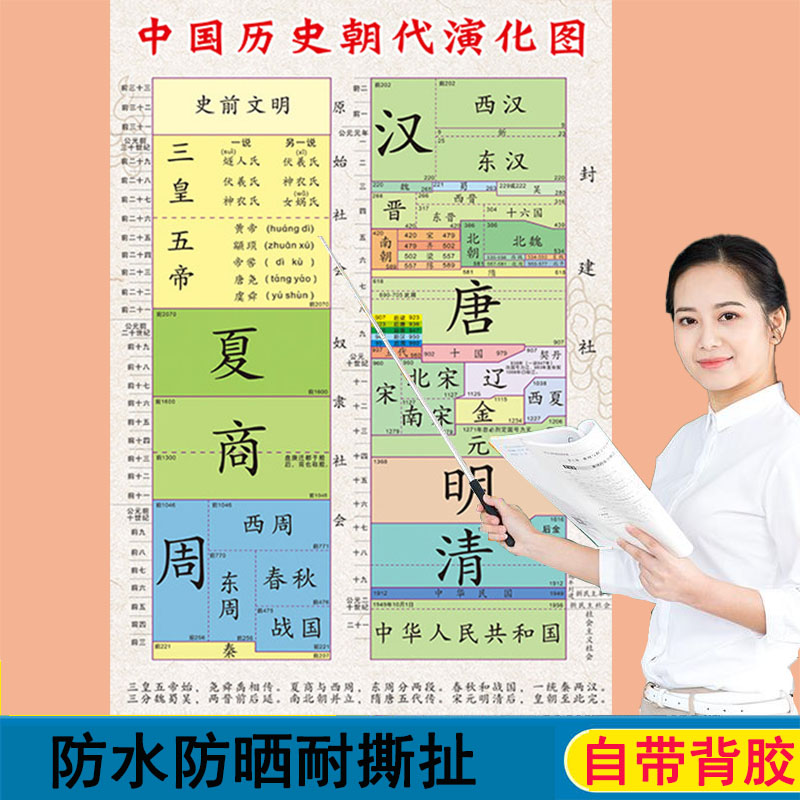 中国朝代纪年表年代表顺序表大事年表时间表知识挂图墙贴