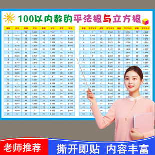 100以内数的平方根表立方根数学平方立方表 小学常用数的互化墙贴