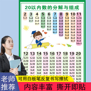 10以内加减法分解挂图口诀表幼儿园数学分成组成挂图神器过目不忘