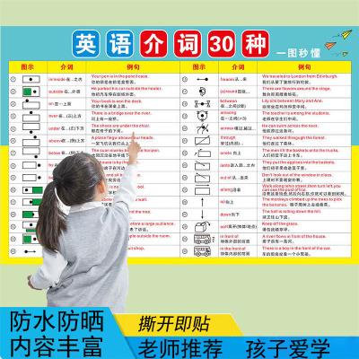 秒懂英语介词30种挂图