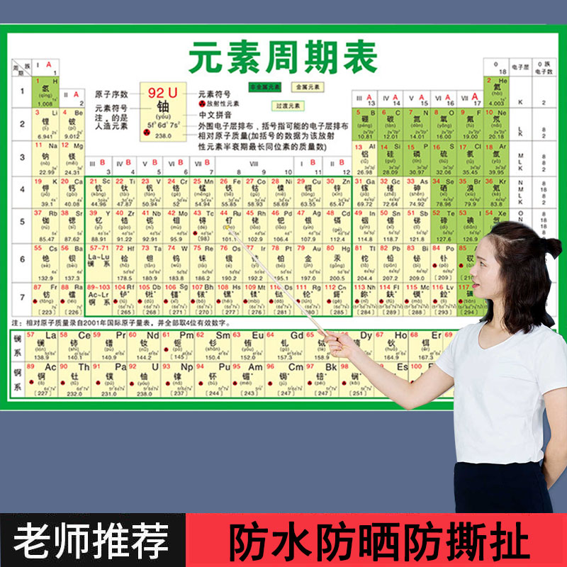 初中化学知识点挂图方程式大全元素周期表数学物理公式核心汇总