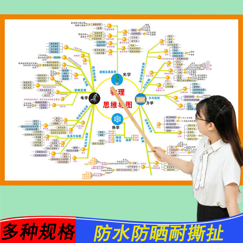 初中物理挂图重点知识梳理物流公式挂图考点全面精选汇总教学教具