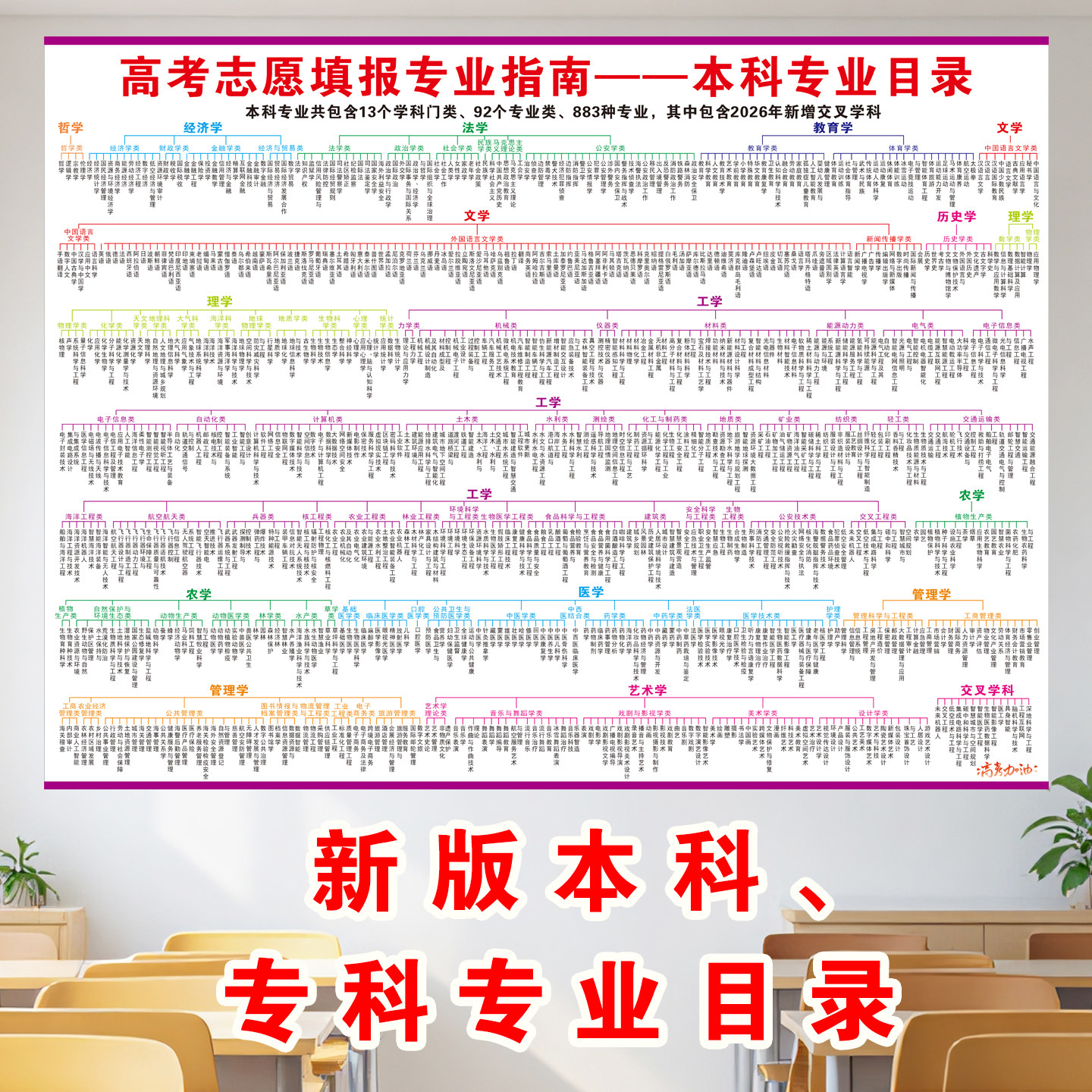 大学本科专科专业目录介绍新版高考2026报考指南高三教室励志墙贴