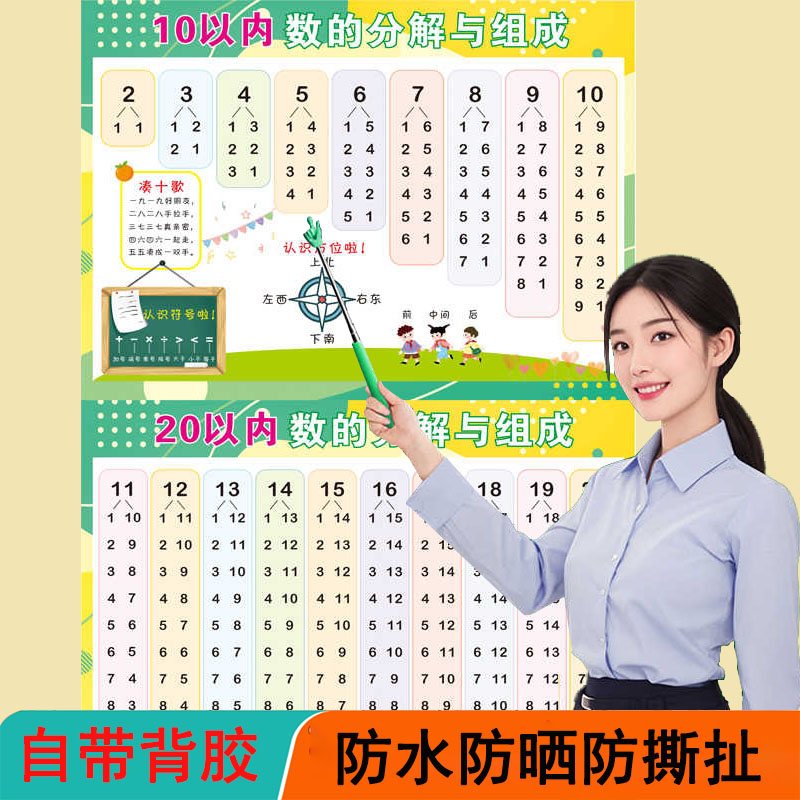 数学10以内的数字分解与组词挂图10以内加减发口诀规律墙贴海报