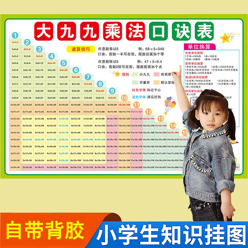 大九九乘法口诀表19×19各段表小学数学二三年级儿童启蒙教育墙贴