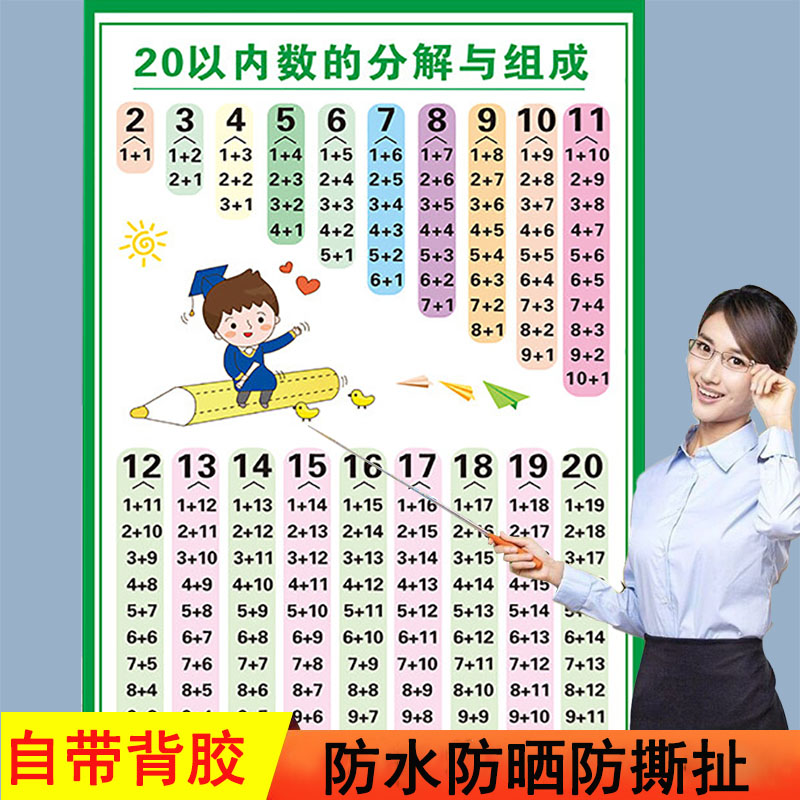 20以内的数字分解与组成组词挂图儿童小学数字加减口诀墙贴画海报