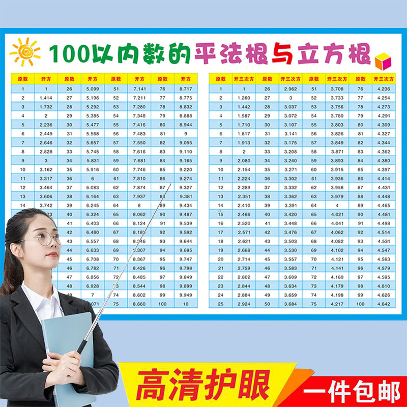 小学数学常用互化表100以内数的平方根表立方根平方立方表挂图